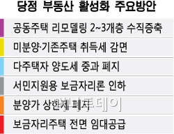 [�ܵ�]���� "���𵨸� �������� ���"���̴� ��ǥ