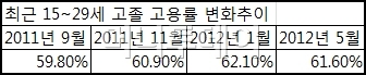 고졸채용 남학생 "뽑혀도 군대 때문에…"