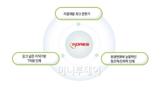 전세계 자원개발 현장에 '우수 고졸인재' 보낸다