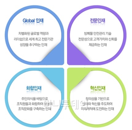 능력만 있으면 고졸출신도 모두 정규직···이 회사 어디?