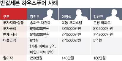 집값 대출 월 이자만 250만원…"모두 망쳤다"