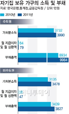 집 있다고 복지혜택 열외···"하우스푸어는 서럽다"