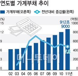 집 있다고 복지혜택 열외···"하우스푸어는 서럽다"