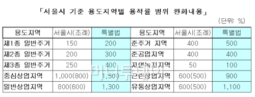 호텔 확충 위해 1조2000억원 푼다(상보)