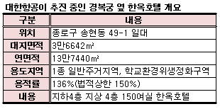 [단독]대한항공, 女학교옆 '7성급호텔' 기사회생?