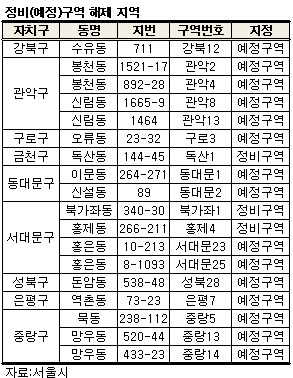 뉴타운 출구전략 본격화…정비구역 18곳 해제