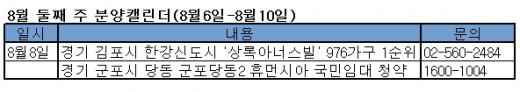 폭염에 분양시장도 한산…6개단지 그쳐