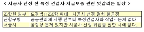 '공공관리제' 첫 성과라며 추정분담금도 몰라