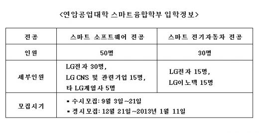 "입학만 하면 LG 100% 취업보장"…어디?