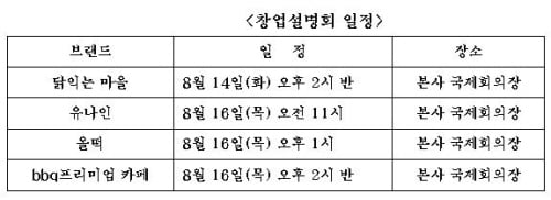 제너시스 bbq, 브랜드별 창업설명회 가져