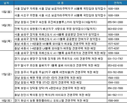 ↑ 2012년 8월 둘째주 분양 일정.ⓒ부동산써브 자료제공