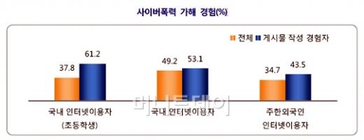 인터넷 게시판 문화 새판 짤까