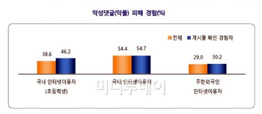 인터넷 게시판 문화 새판 짤까