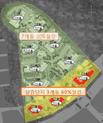 ↑서울강남 보금자리주택지구 A7블록 그린홈 실증단지 계획 ⓒLH 제공