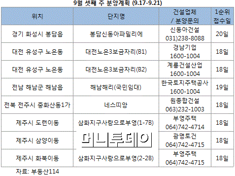 취득·양도세 혜택 기준 안갯속…분양물량 '뚝'