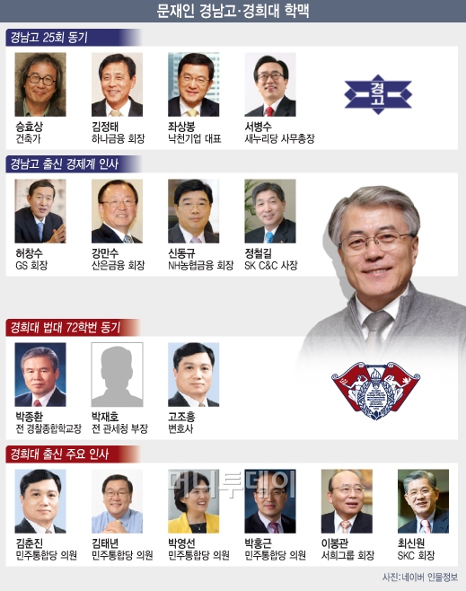 문재인 학맥 보면… YS·DJ가 보인다? - 머니투데이 문재인 학맥 보면… Ys·Dj가 보인다? - 머니투데이