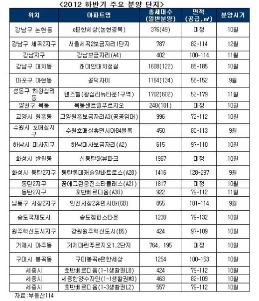 "영차~영차~ '대박' 터트리자"…가을 분양운동회