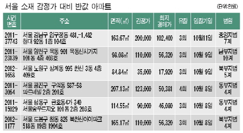 ⓒ부동산태인 제공