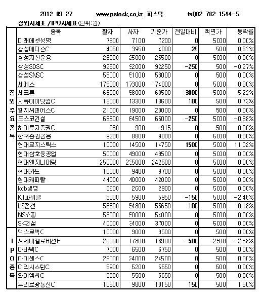[장외주식] 현대로지스틱스 11.32% 강세