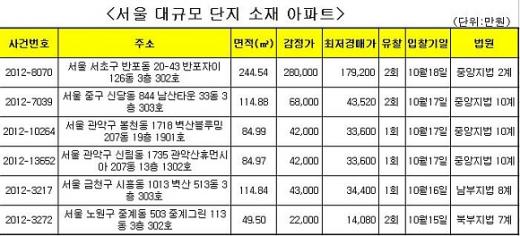 ⓒ부동산태인 제공