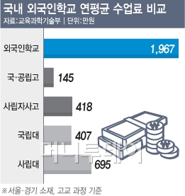 교직원 평균연봉이 2억… '신의 직장' 어디? - 머니투데이 교직원 평균연봉이 2억… '신의 직장' 어디? - 머니투데이