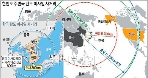한국 미사일 전력