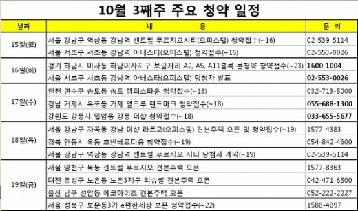 성수기 가을 맞아 '풍성한 분양시장'