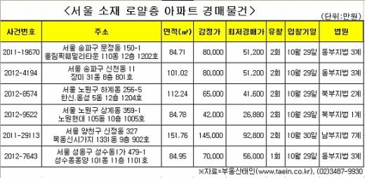 '로열층' 담보가치 상향···조망권 아파트 어디?