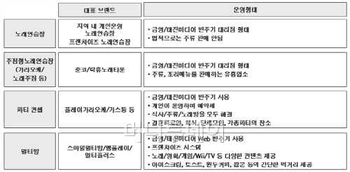 K-POP 오디션 열풍에.. 1~2인용 노래방 늘어나