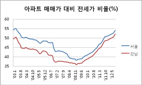 / 제공=리얼투데이(국민은행 자료)