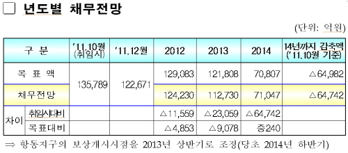 은평뉴타운, 또 2억할인 "원가 얼마?" '울컥'