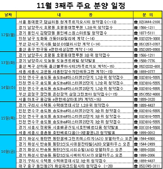 ↑11월 셋째주 주요 분양 일정.ⓒ부동산114 제공