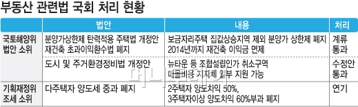 재건축 부담금 2년 면제… 개포1단지 등 수혜