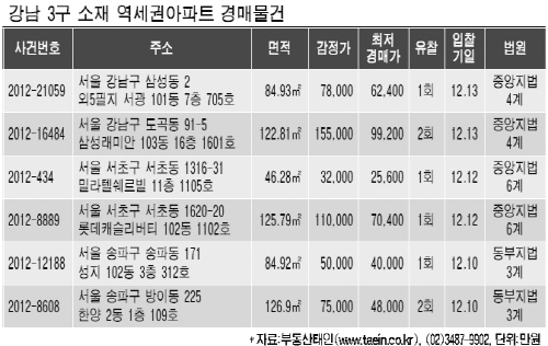 강남 역세권 아파트를 30% 싸게 사려면…