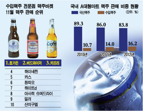 맥주 순위: 2022년 최고 맥주 종합 평가! 독립적인 전문가들의 명품들을 확인하세요! - Nhaphangtrungquoc365.com 맥주 순위: 2022년 최고 맥주 종합 평가! 독립적인 전문가들의 명품들을 확인하세요! - Nhaphangtrungquoc365.Com