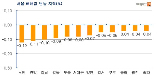 "대선 끝났는데 내 집값 오를까?"