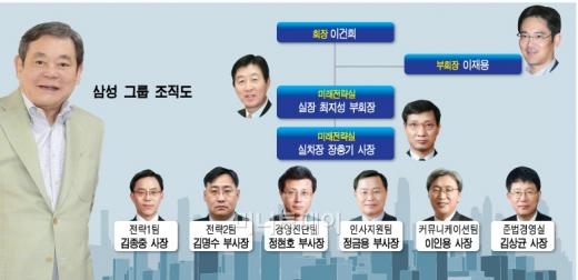 '삼성의 힘'비밀은 매일 새벽 6시30분부터…
