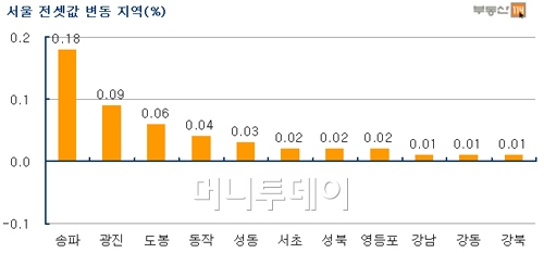 맹추위에 전세시장도 '꽁꽁'…경기 일부 하락세