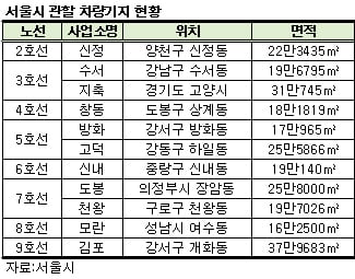 박근혜표 '행복주택' 박원순이 짓는다