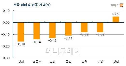 취득세 감면 언제 하나요?···정책 지연에 '뚝뚝'