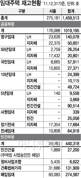 "살기는 좋은데… 임대주택 산다고하면"