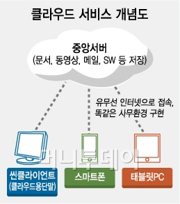 현대重 'PC'3500대 없애자, 직원들 오히려...