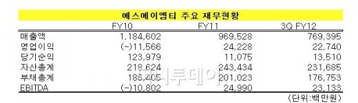 [단독]삼성 반도체 유통 1위 SAMT, 매각 닻 올렸다