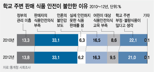 어제 그 밥이 '닭모이용 쌀'이라니…