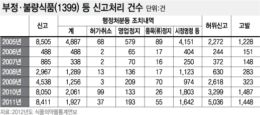 어제 그 밥이 '닭모이용 쌀'이라니…