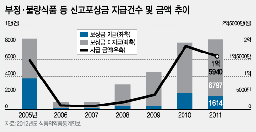 어제 그 밥이 '닭모이용 쌀'이라니…