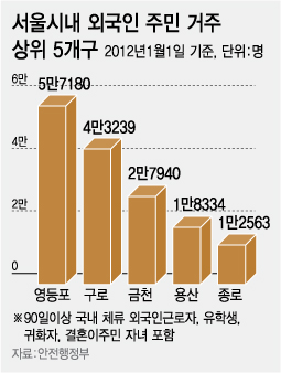 ⓒ그래픽=강기영