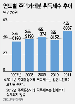 ⓒ그래픽=강기영 디자이너