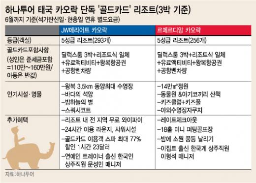 우리가 원하던 '지상낙원' 여행지, 카오락... - 머니투데이