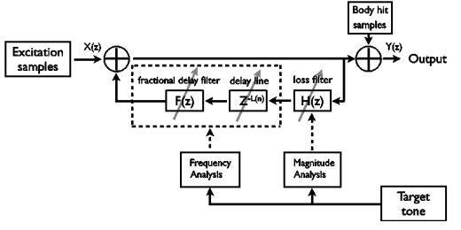 ǻͿ  ռ  Ǳ   ̾׷(block diagram)[=ͷƼ ̵]